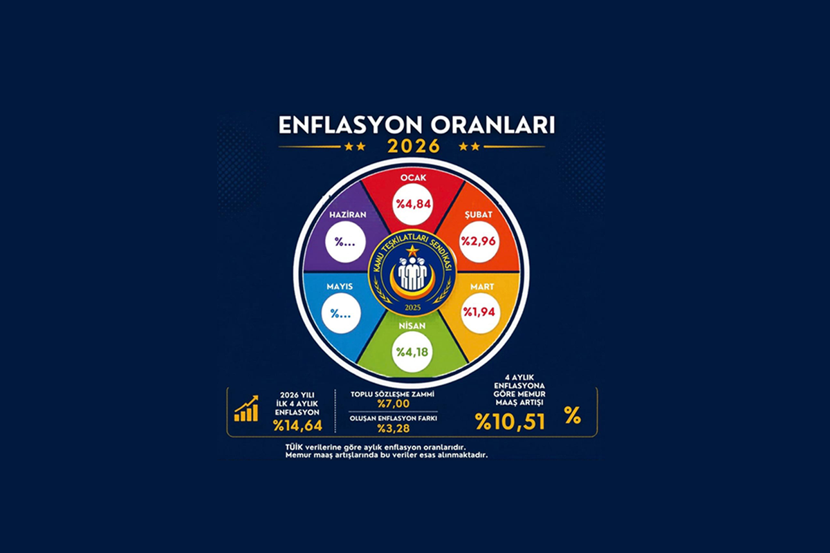 2026 Yılı Enflasyon Oranları